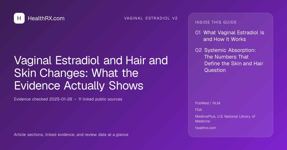 Evidence overview for Vaginal Estradiol and Hair and Skin Changes: What the Evidence Actually Shows