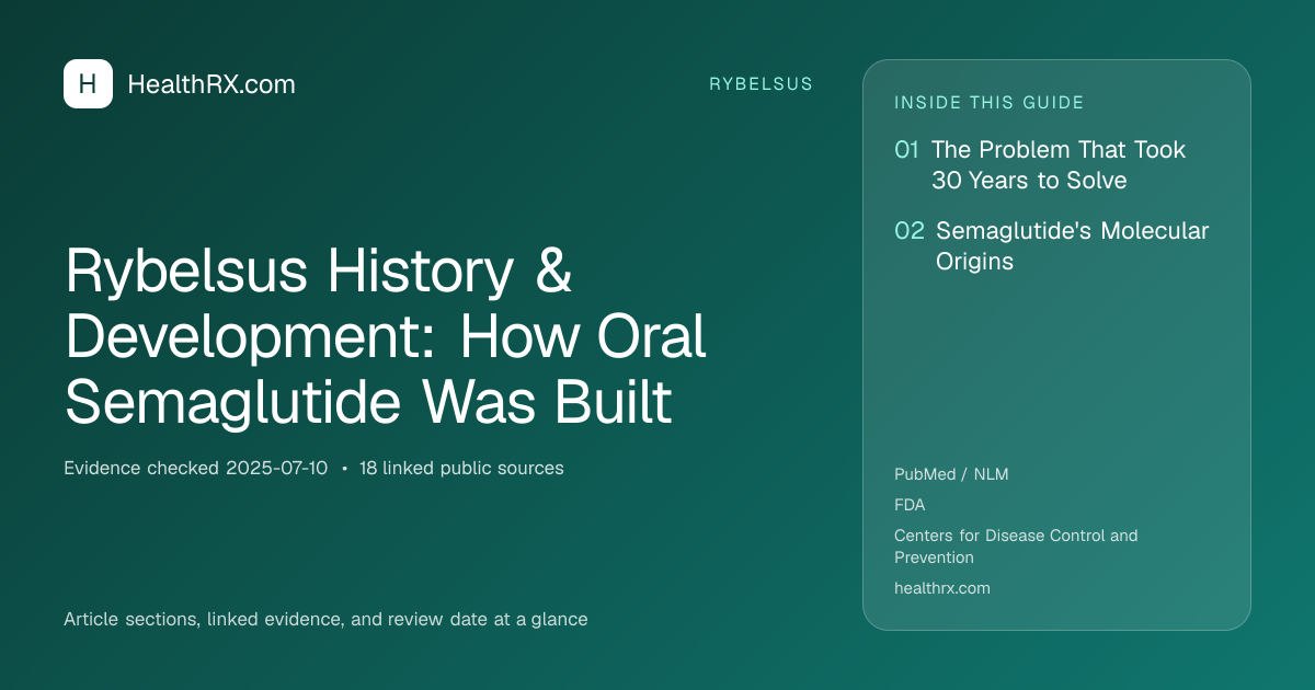 Evidence overview for Rybelsus History & Development: How Oral Semaglutide Was Built