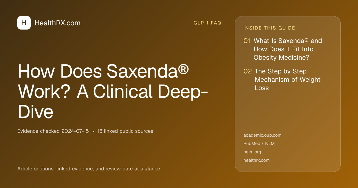 Evidence overview for How Does Saxenda® Work? A Clinical Deep-Dive