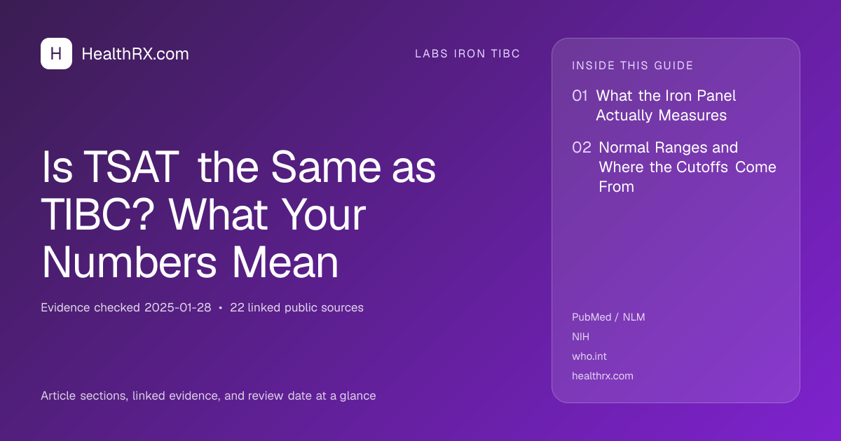 Evidence overview for Is TSAT the Same as TIBC? What Your Numbers Mean