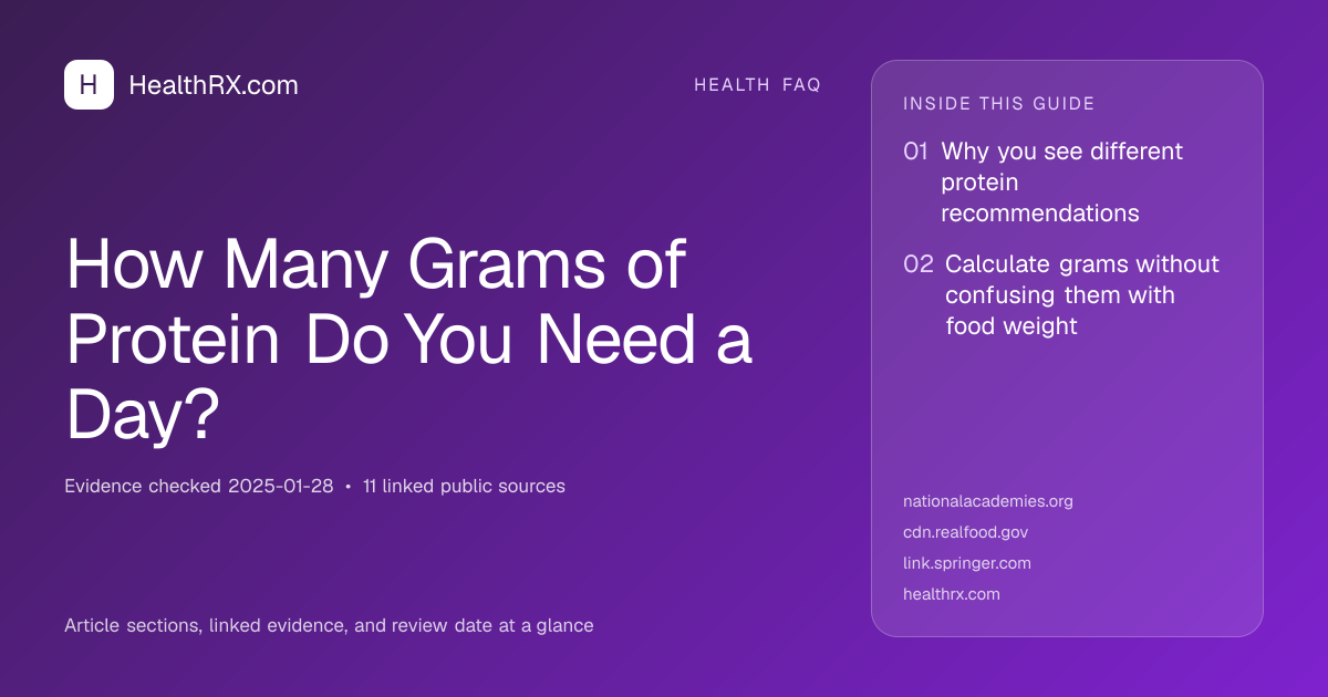 Evidence overview for health faq: How Many Grams of Protein Do You Need a Day?