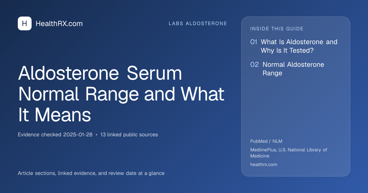 Evidence overview for Aldosterone Serum Normal Range and What It Means