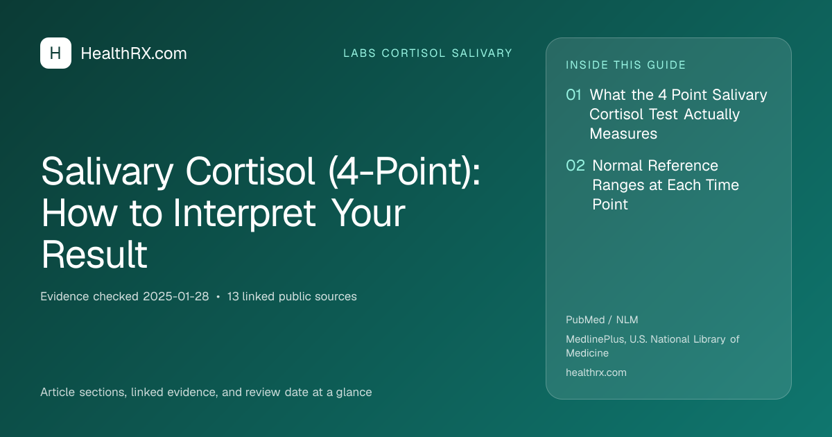 Evidence overview for Salivary Cortisol (4-Point): How to Interpret Your Result