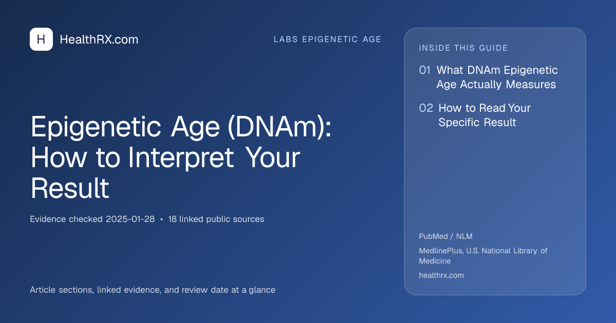 Evidence overview for Epigenetic Age (DNAm): How to Interpret Your Result