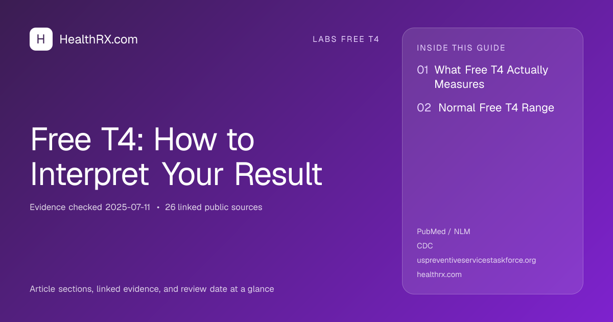 Evidence overview for Free T4: How to Interpret Your Result