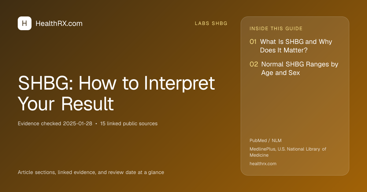 Evidence overview for SHBG: How to Interpret Your Result