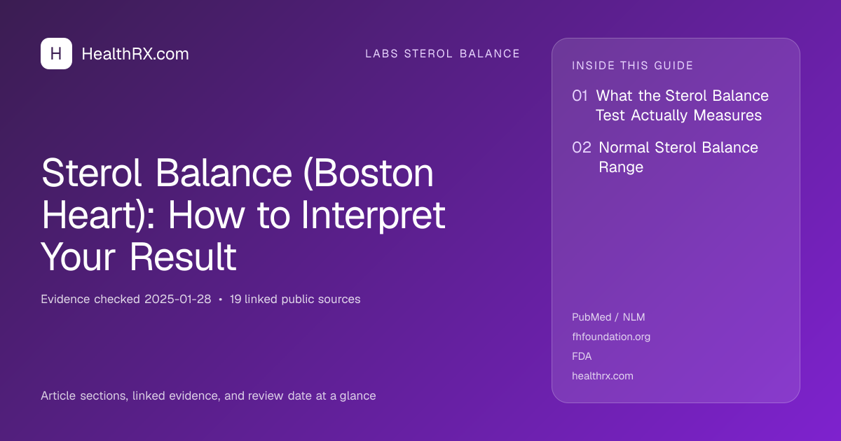 Evidence overview for Sterol Balance (Boston Heart): How to Interpret Your Result