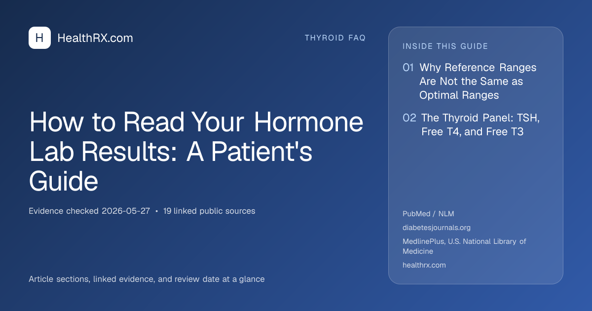 Evidence overview for How to Read Your Hormone Lab Results: A Patient's Guide