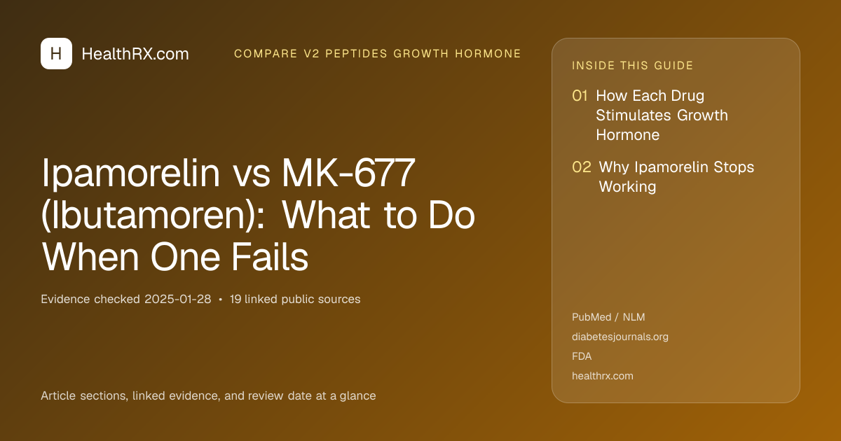 Evidence overview for Ipamorelin vs MK-677 (Ibutamoren): What to Do When One Fails