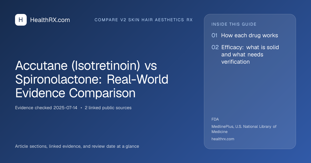 Evidence overview for compare v2 skin hair aesthetics rx: Accutane (Isotretinoin) vs Spironolactone: Real-World Evidence Comparison
