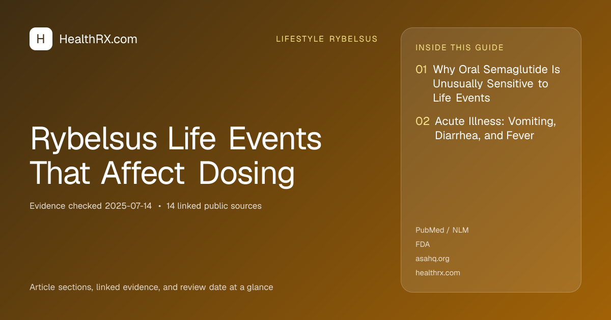 Evidence overview for Rybelsus Life Events That Affect Dosing