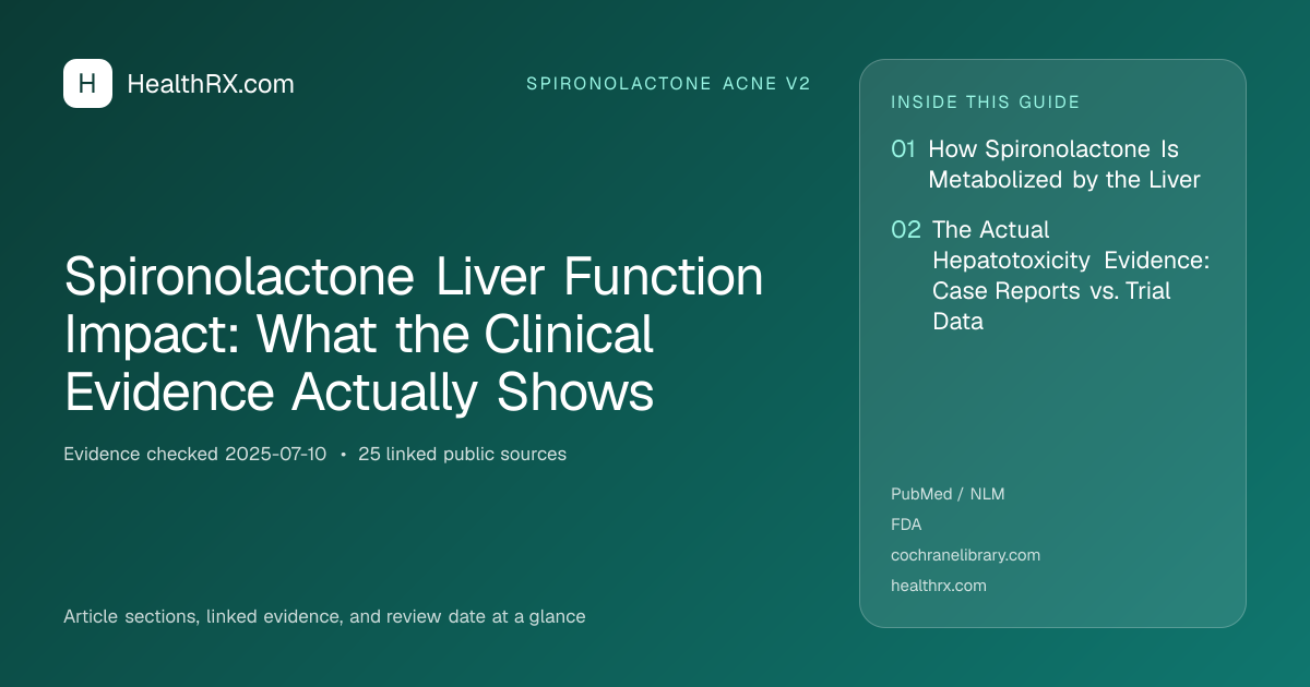 Evidence overview for spironolactone acne v2: Spironolactone Liver Function Impact: What the Clinical Evidence Actually Shows