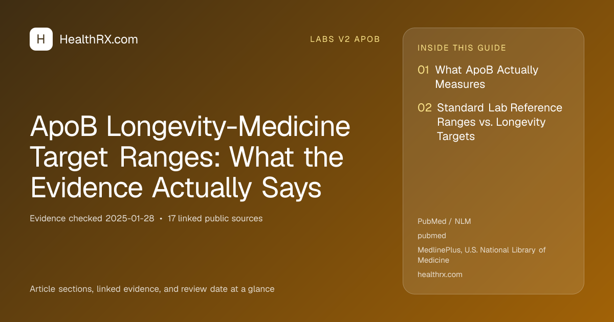 Evidence overview for ApoB Longevity-Medicine Target Ranges: What the Evidence Actually Says