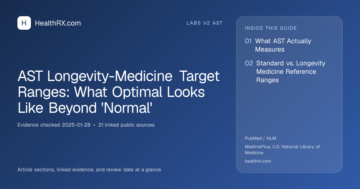 Evidence overview for AST Longevity-Medicine Target Ranges: What Optimal Looks Like Beyond 'Normal'