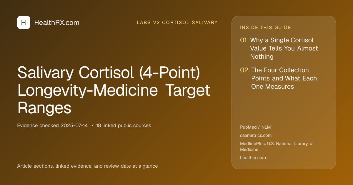 Evidence overview for Salivary Cortisol (4-Point) Longevity-Medicine Target Ranges