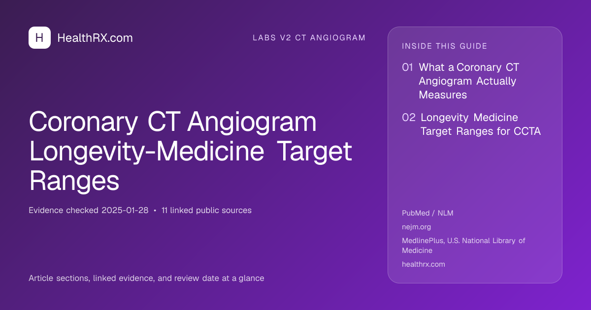 Evidence overview for Coronary CT Angiogram Longevity-Medicine Target Ranges