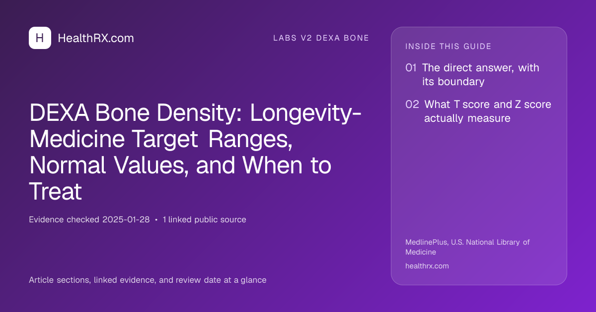 Evidence overview for DEXA Bone Density: Longevity-Medicine Target Ranges, Normal Values, and When to Treat