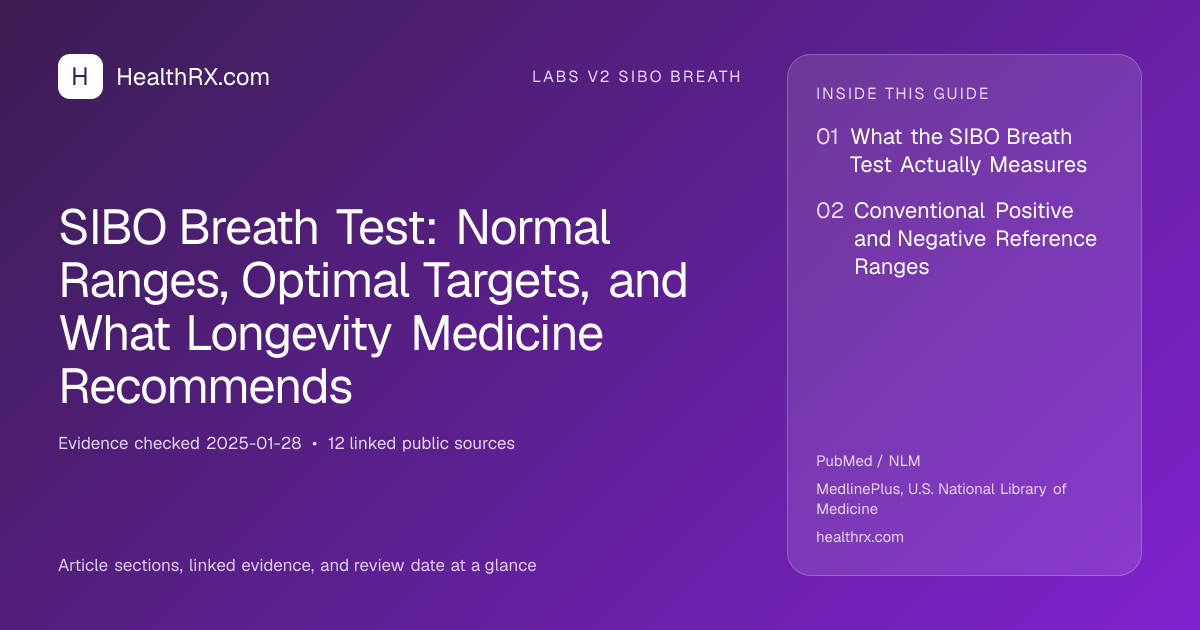Evidence overview for SIBO Breath Test: Normal Ranges, Optimal Targets, and What Longevity Medicine Recommends