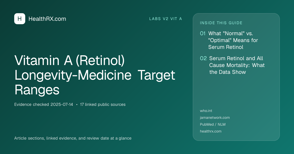 Evidence overview for Vitamin A (Retinol) Longevity-Medicine Target Ranges