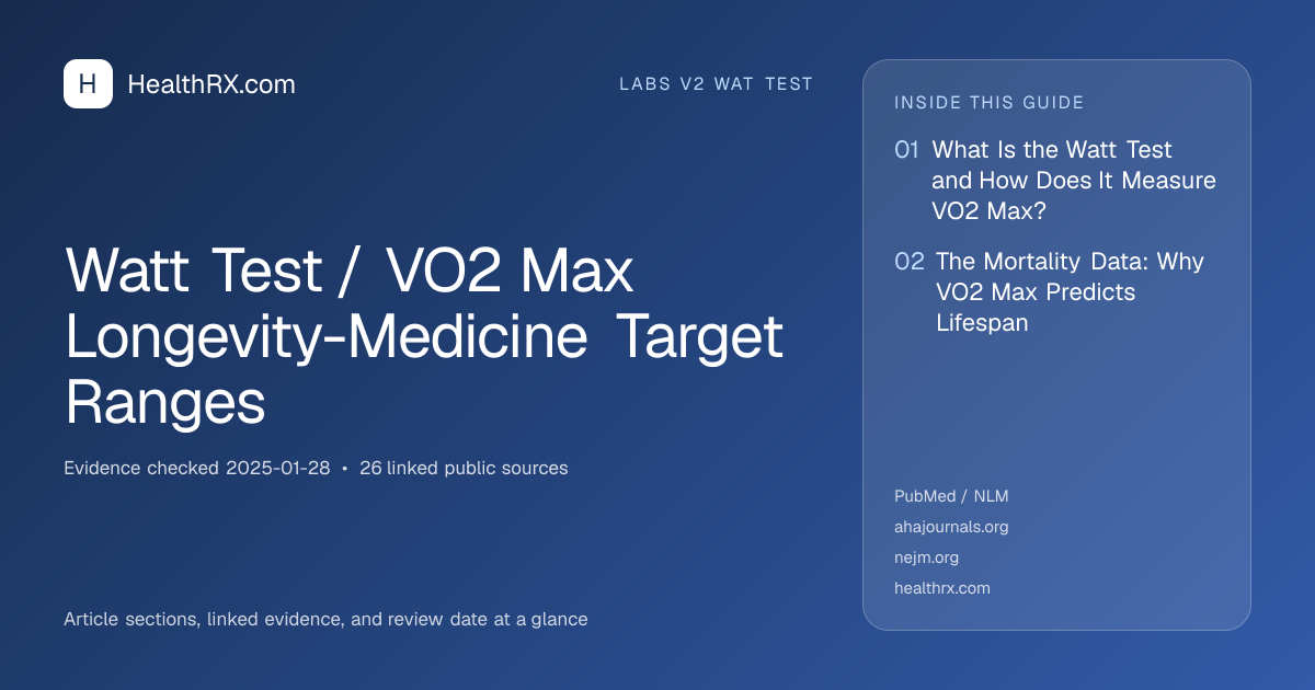 Evidence overview for Watt Test / VO2 Max Longevity-Medicine Target Ranges