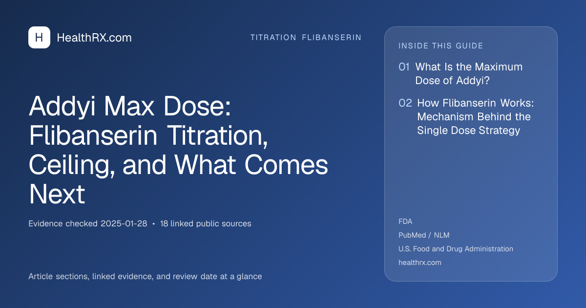 Evidence overview for titration flibanserin: Addyi Max Dose: Flibanserin Titration, Ceiling, and What Comes Next