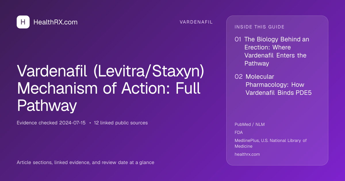 Evidence overview for vardenafil: Vardenafil (Levitra/Staxyn) Mechanism of Action: Full Pathway