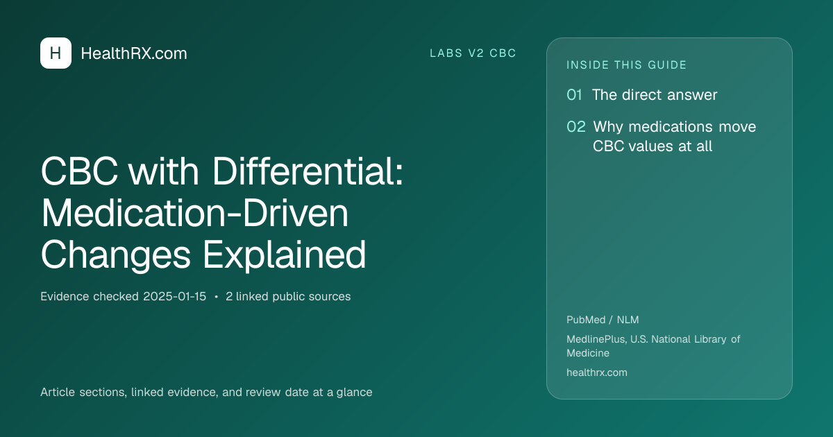 Evidence overview for CBC with Differential: Medication-Driven Changes Explained