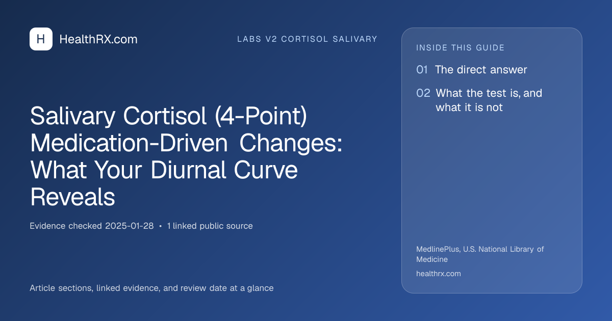 Evidence overview for Salivary Cortisol (4-Point) Medication-Driven Changes: What Your Diurnal Curve Reveals