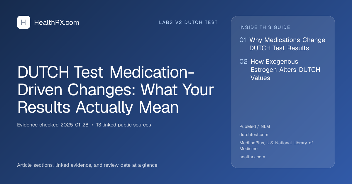 Evidence overview for DUTCH Test Medication-Driven Changes: What Your Results Actually Mean