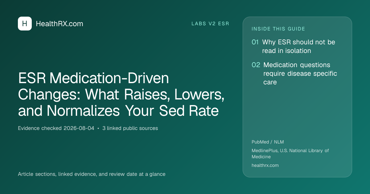 Evidence overview for ESR Medication-Driven Changes: What Raises, Lowers, and Normalizes Your Sed Rate