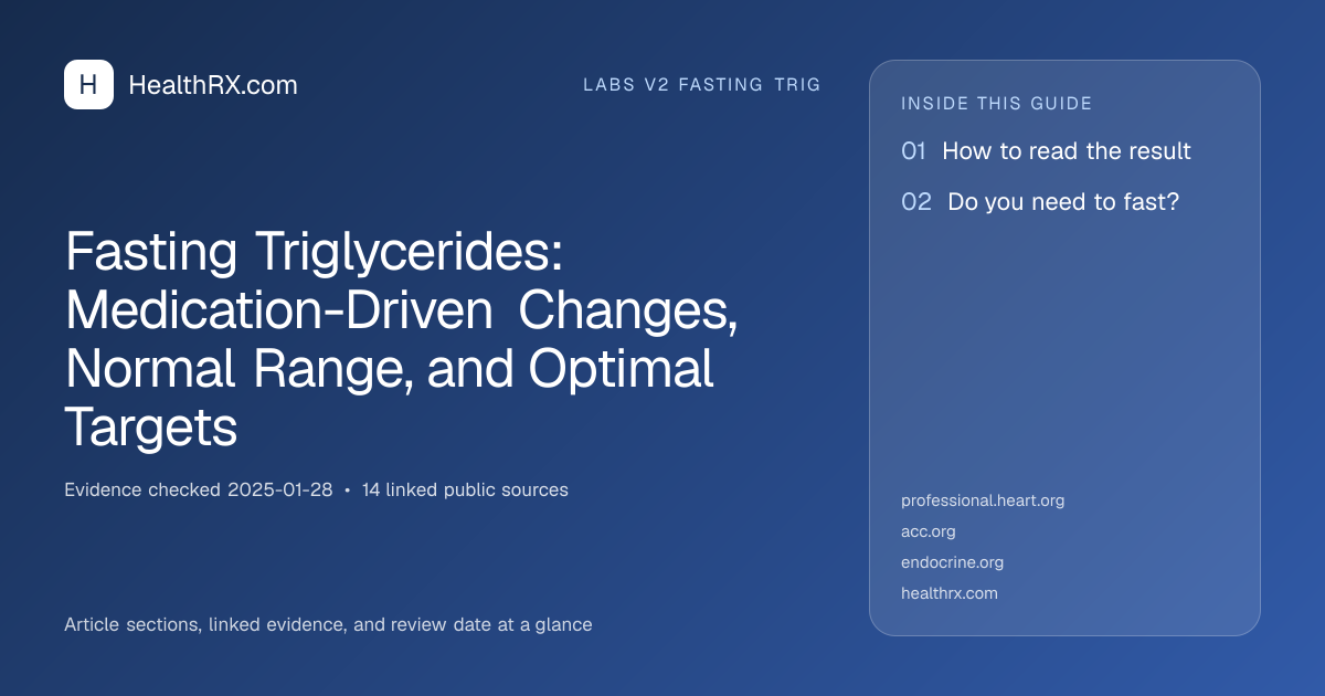Evidence overview for Fasting Triglycerides: Medication-Driven Changes, Normal Range, and Optimal Targets
