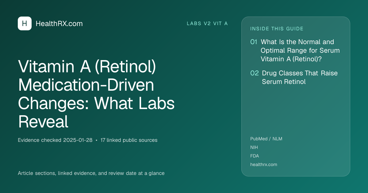Evidence overview for Vitamin A (Retinol) Medication-Driven Changes: What Labs Reveal