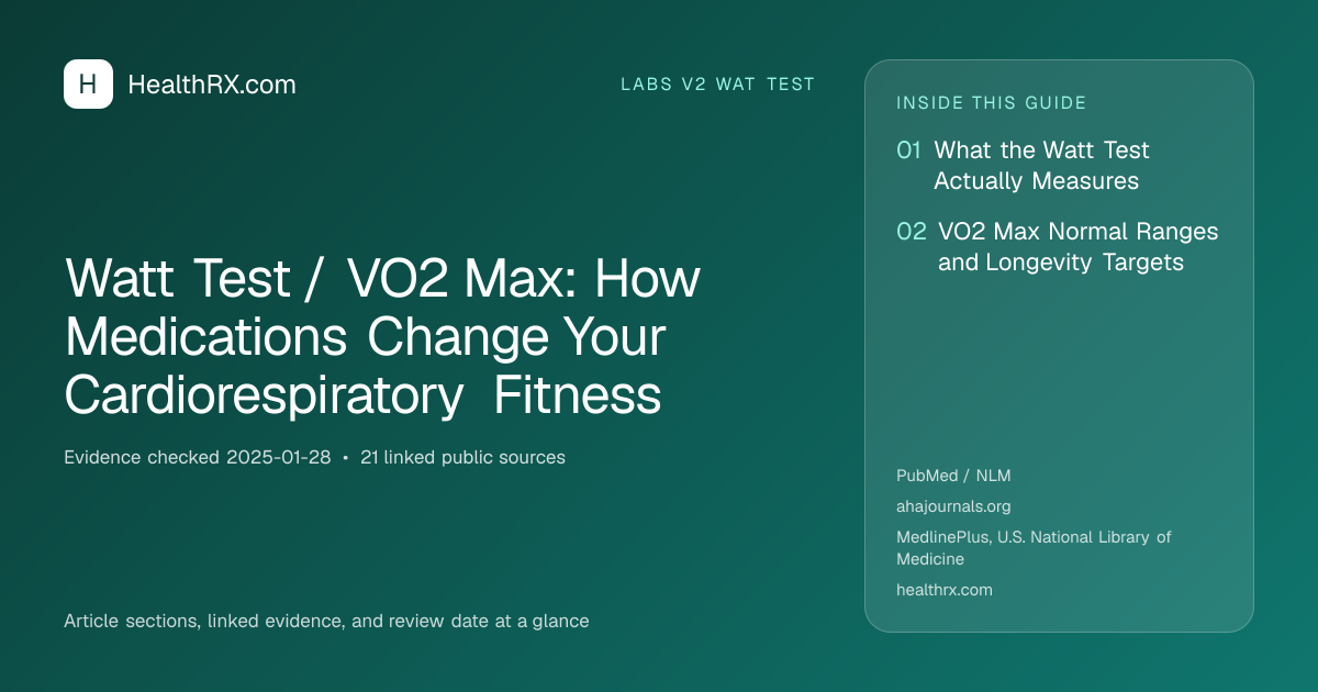 Evidence overview for Watt Test / VO2 Max: How Medications Change Your Cardiorespiratory Fitness
