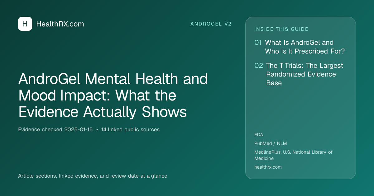 Evidence overview for AndroGel Mental Health and Mood Impact: What the Evidence Actually Shows
