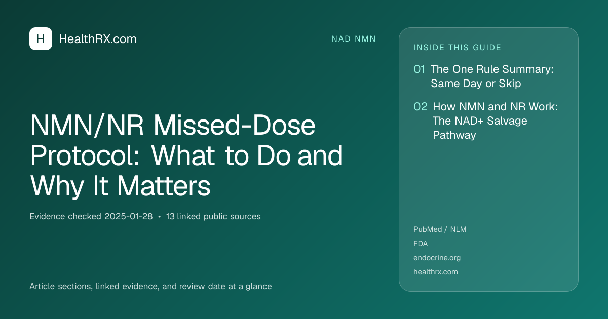 Evidence overview for nad nmn: NMN/NR Missed-Dose Protocol: What to Do and Why It Matters