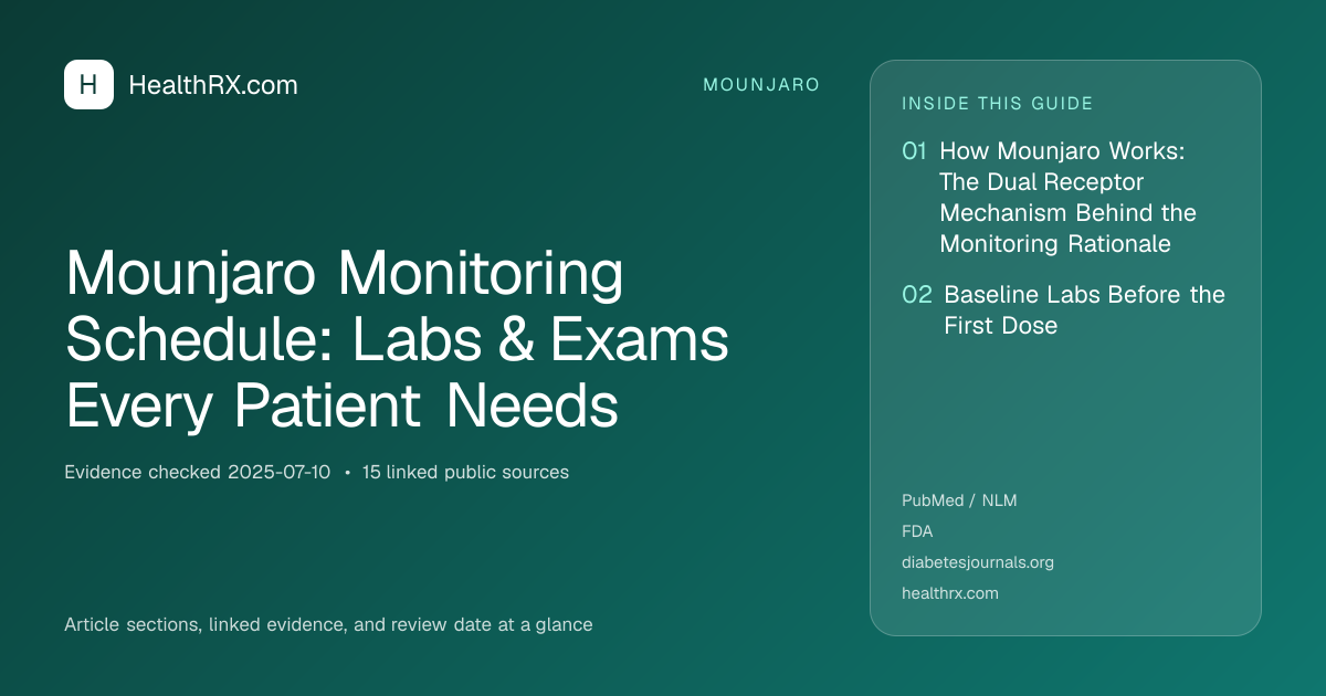 Evidence overview for Mounjaro Monitoring Schedule: Labs & Exams Every Patient Needs