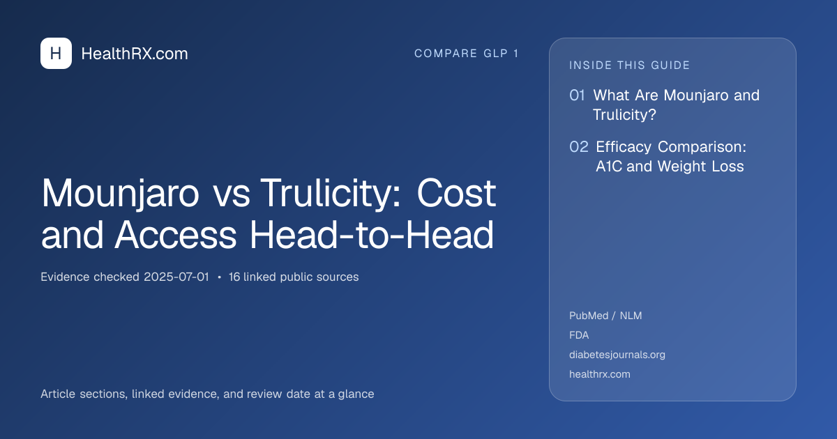 Evidence overview for Mounjaro vs Trulicity: Cost and Access Head-to-Head