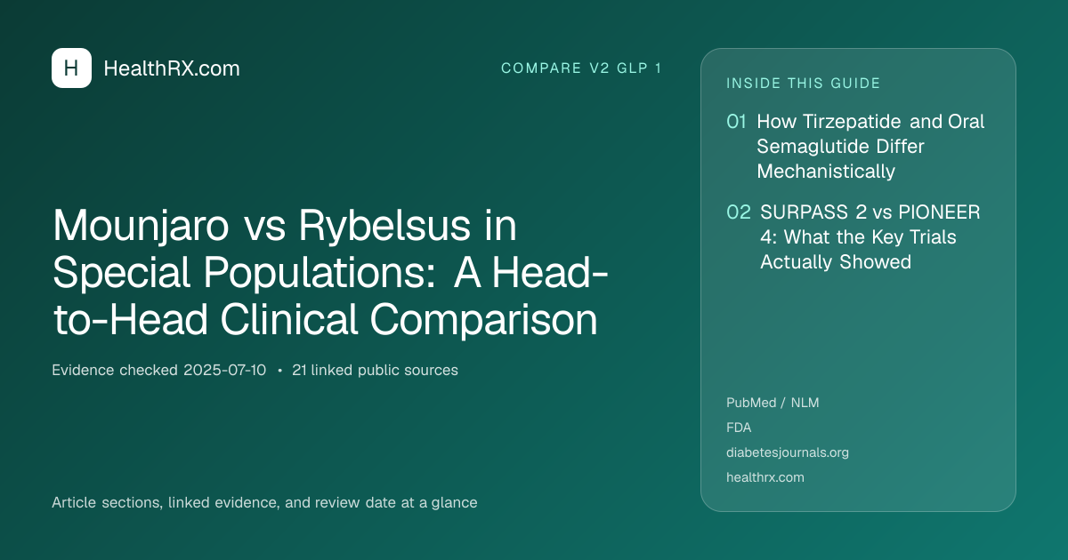 Evidence overview for Mounjaro vs Rybelsus in Special Populations: A Head-to-Head Clinical Comparison