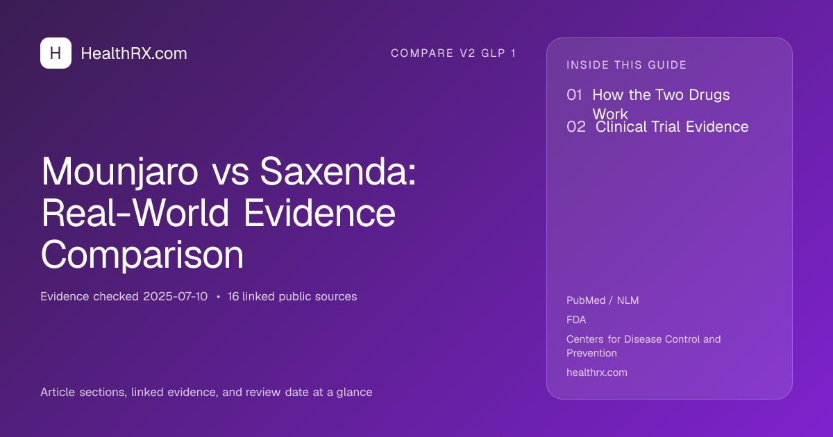 Evidence overview for Mounjaro vs Saxenda: Real-World Evidence Comparison