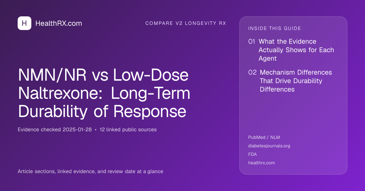 Evidence overview for compare v2 longevity rx: NMN/NR vs Low-Dose Naltrexone: Long-Term Durability of Response