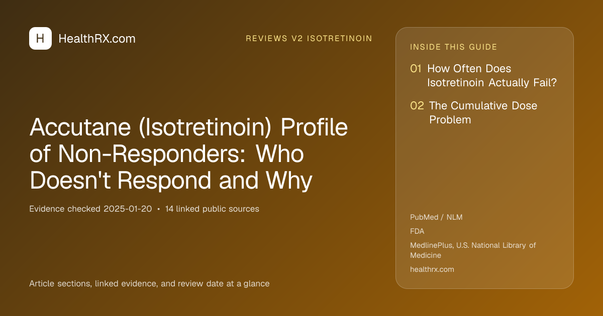 Evidence overview for reviews v2 isotretinoin: Accutane (Isotretinoin) Profile of Non-Responders: Who Doesn't Respond and Why