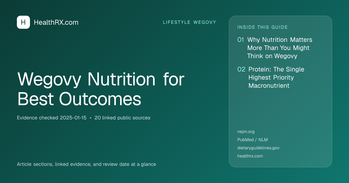 Evidence overview for Wegovy Nutrition for Best Outcomes