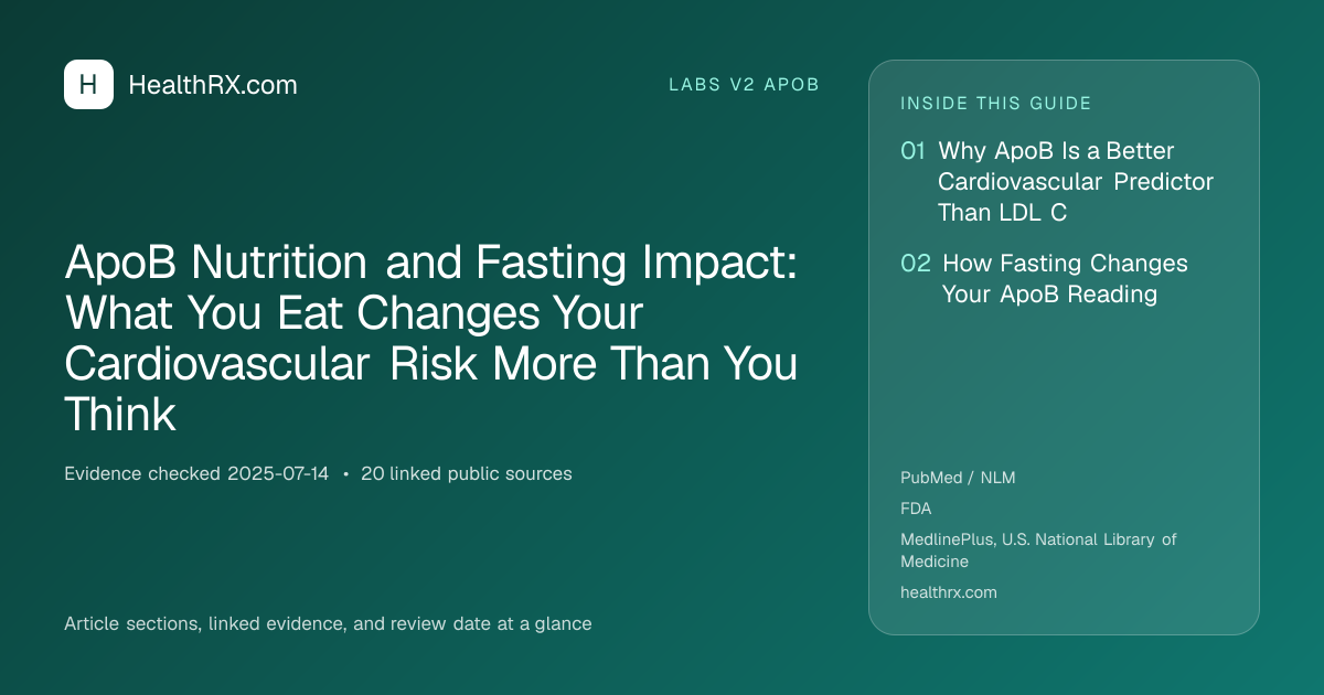 Evidence overview for ApoB Nutrition and Fasting Impact: What You Eat Changes Your Cardiovascular Risk More Than You Think