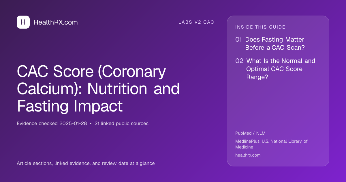 Evidence overview for CAC Score (Coronary Calcium): Nutrition and Fasting Impact