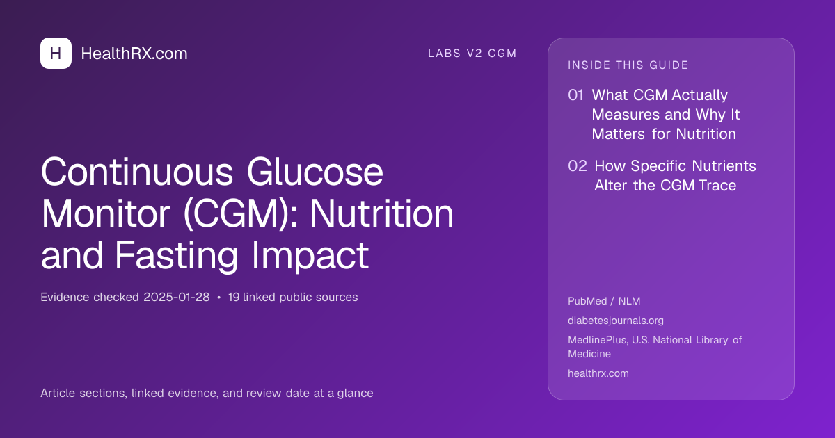 Evidence overview for Continuous Glucose Monitor (CGM): Nutrition and Fasting Impact