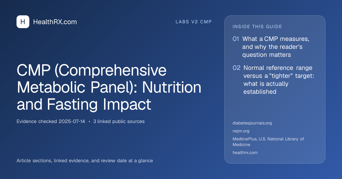Evidence overview for CMP (Comprehensive Metabolic Panel): Nutrition and Fasting Impact