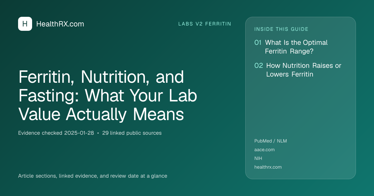 Evidence overview for Ferritin, Nutrition, and Fasting: What Your Lab Value Actually Means
