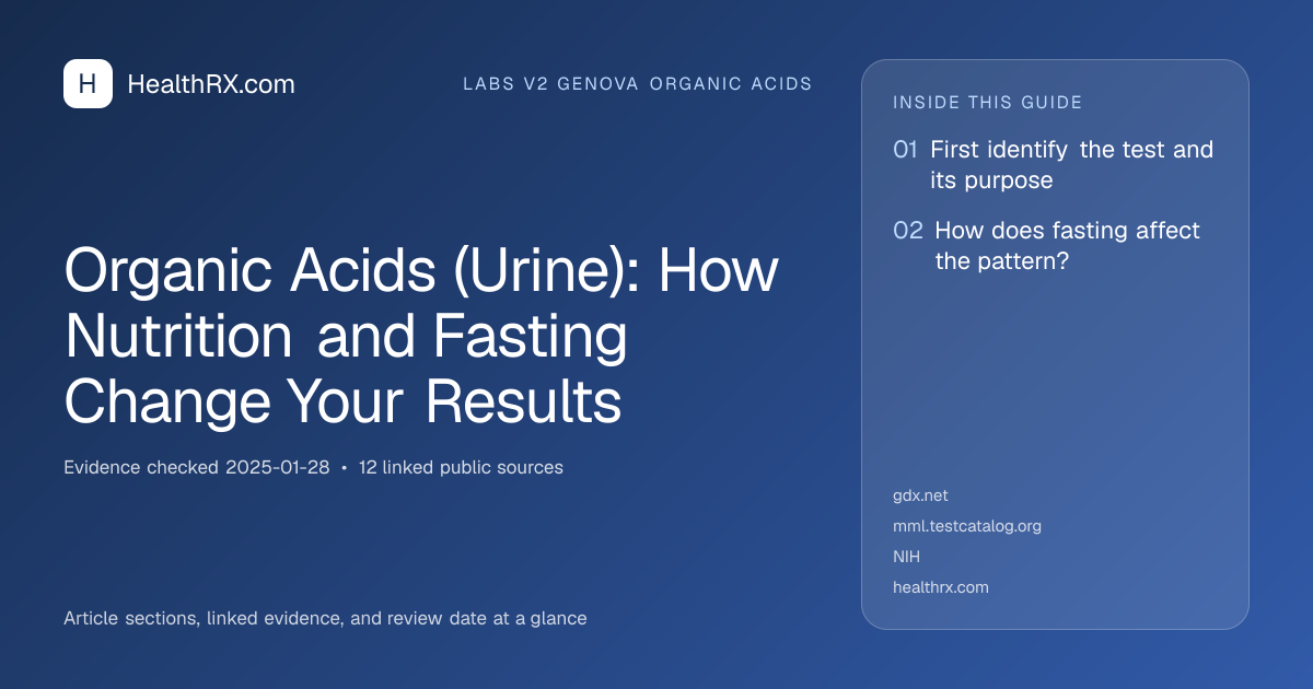 Evidence overview for Organic Acids (Urine): How Nutrition and Fasting Change Your Results