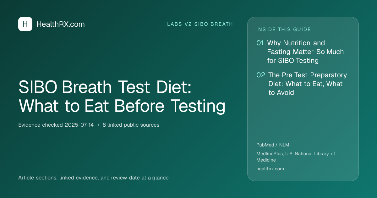 Evidence overview for SIBO Breath Test Diet: What to Eat Before Testing