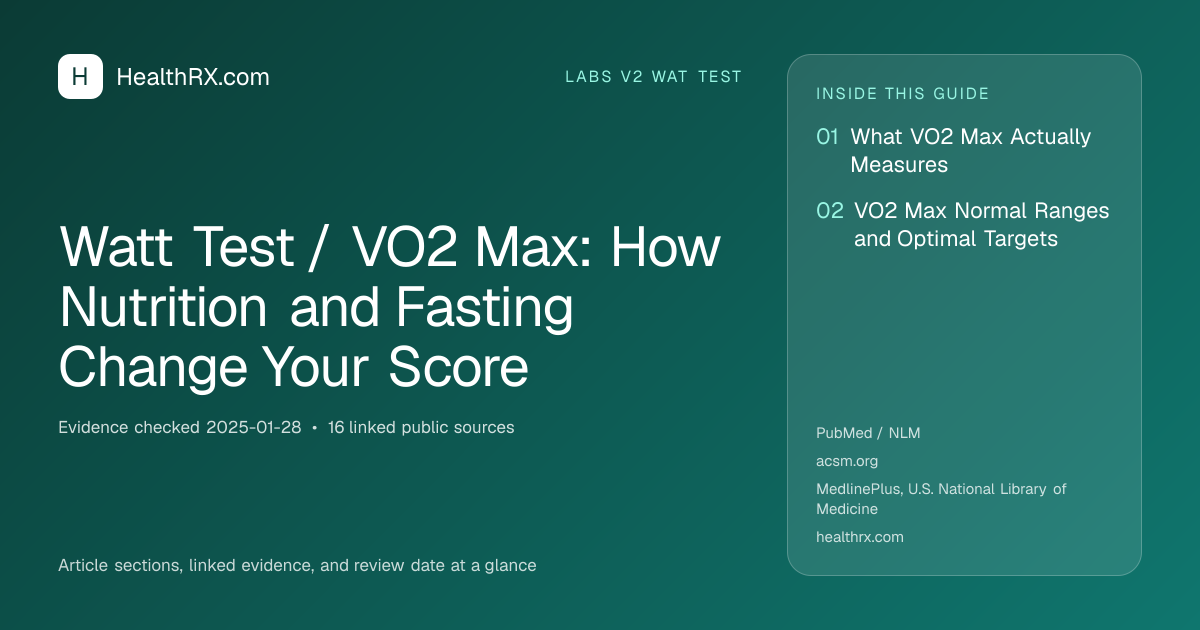 Evidence overview for Watt Test / VO2 Max: How Nutrition and Fasting Change Your Score